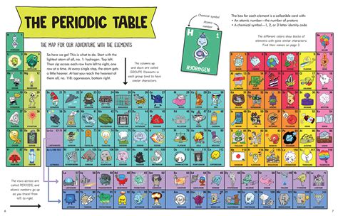 Animated Science. Episode 5. Periodic Table .